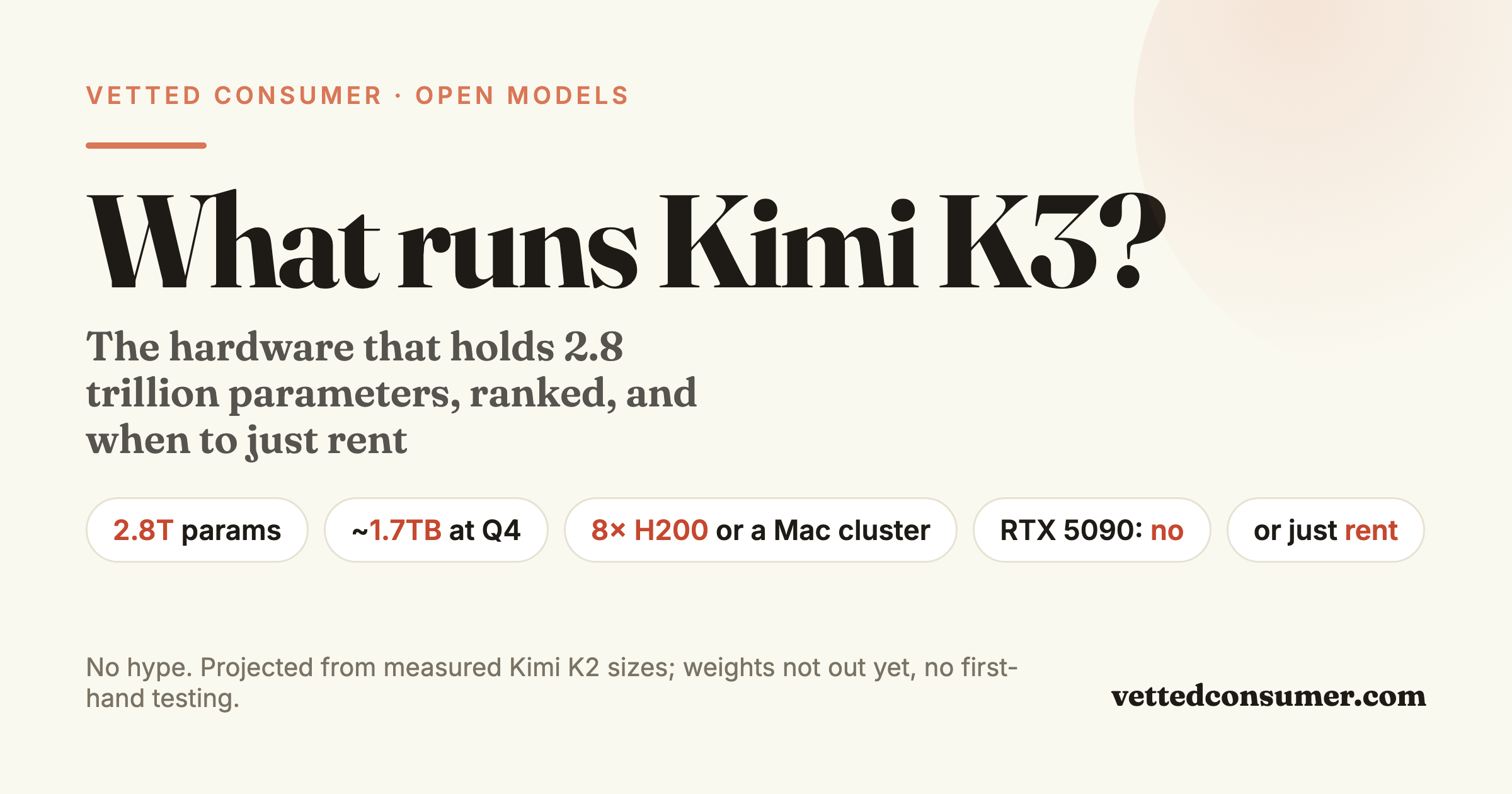 What Hardware Runs Kimi K3? The 2.8T Options, Ranked (and When to Just Rent)