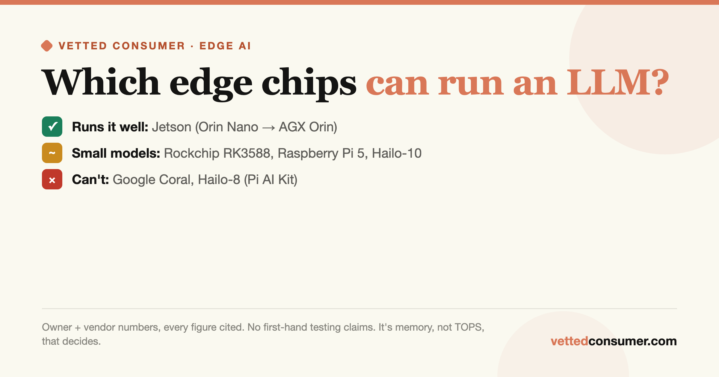 Which Edge Chips Can Run an LLM (and Which Can't)?