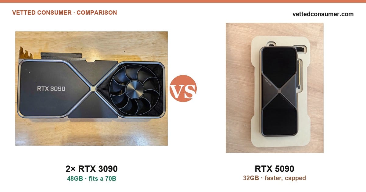 Two Used RTX 3090s vs One RTX 5090 for Local LLMs: 48GB and a 70B, or 32GB and Raw Speed?