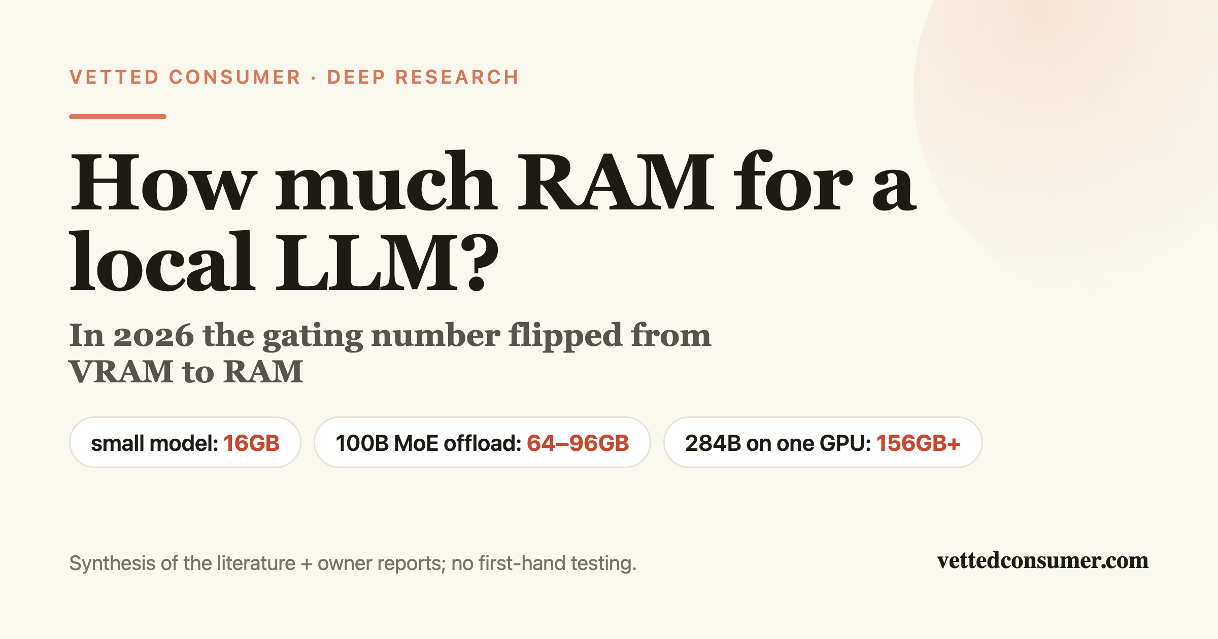 How Much RAM Do You Need to Run a Local LLM in 2026?