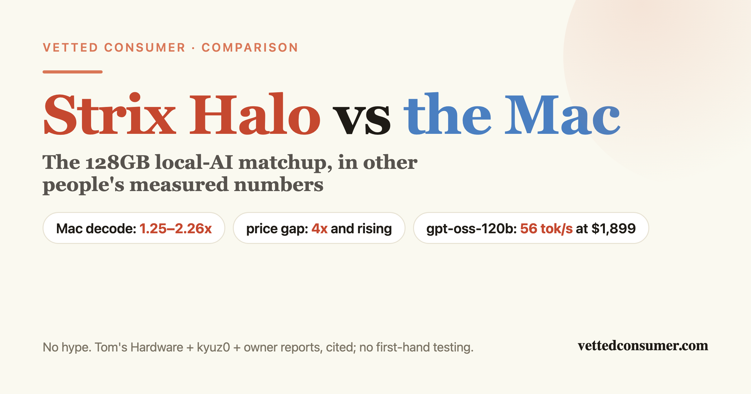 Strix Halo vs the Mac for Local AI: The 128GB Matchup, in Other People's Measured Numbers