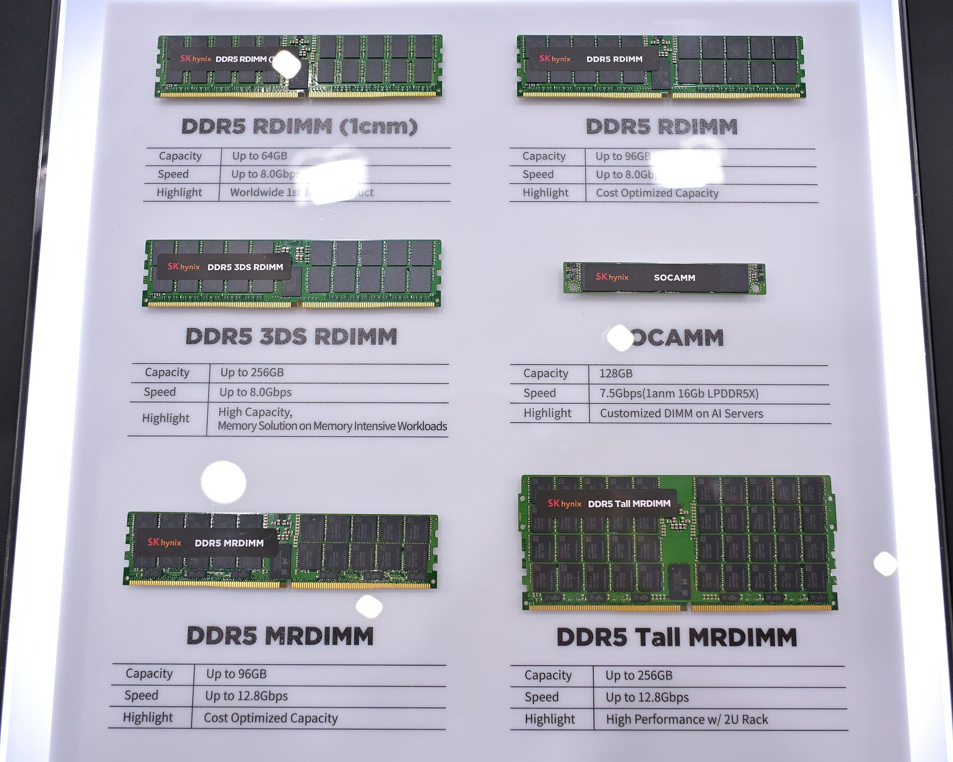 The KV Cache, Explained: Why Long Context Eats Your VRAM (and How to Fit More)