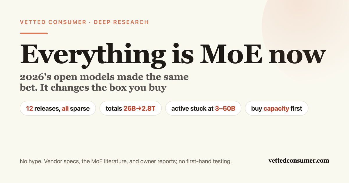 Every Frontier Open Model Is a MoE Now. Here Is What That Does to Your Hardware Math
